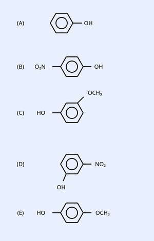 Five labelled benzene-ring (phenol) structures: (A) phenol, benzene ring with -OH; (B) para-nitrophenol, benzene ring with O2N- on left and -OH on right; (C) para-methoxyphenol drawn as HO-(benzene ring)-OCH3; (D) ortho-nitrophenol type, benzene ring with -NO2 at top and -OH below; (E) para-methoxyphenol drawn as HO-(benzene ring)-OCH3.