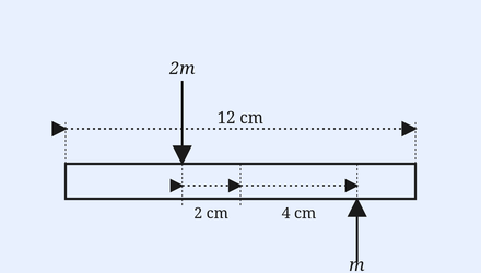 Horizontal rigid bar 12 cm long; mass 2m strikes from above at 2 cm left of centre, mass m strikes from below at 4 cm right of centre, with 12 cm / 2 cm / 4 cm dimension lines