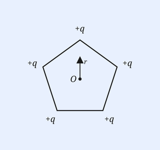 Regular pentagon with a charge +q at each of the five vertices and the centre marked O