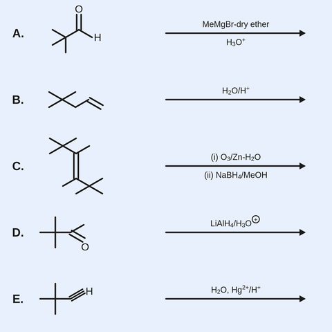 Five proposed routes A-E to 3,3-dimethyl-2-butanol, each a drawn starting structure with reagents (A aldehyde + CH3MgBr; B alkene + H2O/H+; C alkene + O3 then NaBH4; D ketone + LiAlH4; E alkyne + H2O/Hg2+)