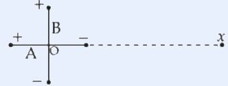 Two short electric dipoles A and B at origin O with mutually perpendicular axes; dipole A horizontal with + on left and - on right of O, pointing along the line to point x; dipole B vertical with + above and - below O; point x lies to the right on the axis of A, connected to O by a dashed line