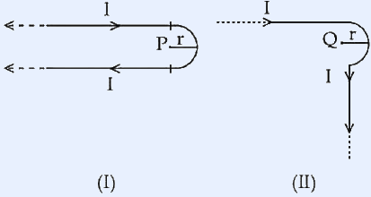 Two bent-wire configurations side by side. (I): a long current-carrying wire bent into a hairpin/U shape with two parallel straight sections (current I, arrows showing direction) joined by a semicircular arc of radius r whose centre is labelled P. (II): a long current-carrying wire bent at a right angle (horizontal then vertical) with the corner replaced by a quarter/semicircular arc of radius r whose centre is labelled Q; current I flows along the wire.