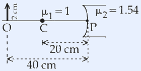 Single refracting spherical surface separating air (mu_1 = 1) on the left from lens material (mu_2 = 1.54) on the right. An object of height 2 cm stands vertically at point O on the principal axis. Centre of curvature C lies on the axis at 20 cm from the surface pole P; the object distance from P to O is 40 cm. The spherical surface intersects the axis at P, curving to the right of the axis.