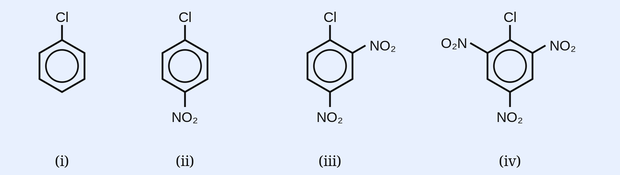 Four benzene structures (i) chlorobenzene, (ii) p-nitrochlorobenzene, (iii) 2,4-dinitrochlorobenzene, (iv) 2,4,6-trinitrochlorobenzene.