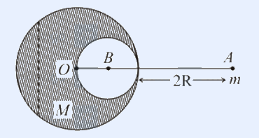 Solid sphere centre O radius R (shaded) with a spherical cavity radius R/2 centred at B; particle m at A, distance 2R from O.
