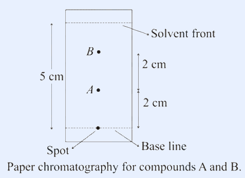 Paper chromatography strip: spot at base line, A at 2 cm, B at 4 cm, solvent front at 5 cm.