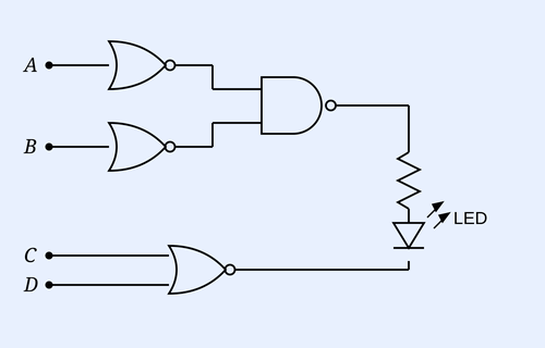 A logic circuit. Inputs A and B feed into an AND gate (top). Input B and C region feed a middle gate. Inputs C and D feed into a lower gate. The gate outputs are combined into a final OR gate whose output drives an LED in series with a resistor to the supply. Four inputs labelled A (top), B, C and D (bottom) on the left.