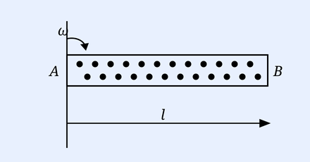 A horizontal cylindrical tube with end A on the left and end B on the right, length l, filled with gas particles (dots). A vertical rotation axis passes through end A, with angular velocity omega shown as a curved arrow at the top about that axis. The tube rotates in the horizontal plane about A.
