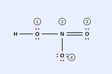 Lewis structure of HNO3 drawn as H - O - N = O with the nitrogen also single bonded downward to an O carrying three lone pairs (oxygen with negative charge). The atoms are numbered: (1) above the first O (between H and N), (2) above the N, and the doubly bonded O and the lower single-bonded O are the other marked atoms. Markers (1) labels the O bonded to H and N, (2) labels N, (3) labels the =O, (4) labels the lower -O with three lone pairs.