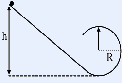 An inclined slope leading into a vertical circular loop of radius R; a body is released from height h measured from the horizontal level of the loop centre to the release point at the top of the incline.