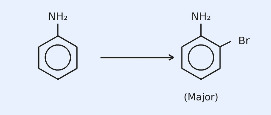 Aniline converted to 2-bromoaniline (Major)