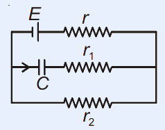 Circuit with a cell of emf E and internal resistance r in series in the top branch; a middle branch with a capacitor C in series with resistance r1; and a bottom branch with resistance r2; the three branches connect the same two nodes (E with r and the C-r1 branch are in parallel, and r2 closes the loop).