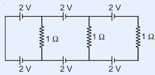 Ladder circuit with three vertical 1 ohm resistor rungs; each rung has a 2 V cell at its top connecting node and a 2 V cell at its bottom connecting node, all cells oriented identically so opposing emfs cancel around each loop.