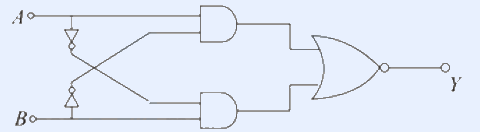 Logic circuit: A and B inverted and cross-fed through two AND gates into a NOR gate giving Y (XNOR).