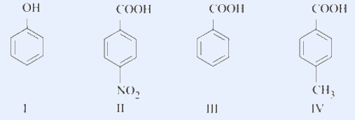 Four structures: I phenol, II 4-nitrobenzoic acid, III benzoic acid, IV 4-methylbenzoic acid.