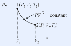 P-V diagram: state 1 (P1,V1,T1) to state 2 (P2,V2,T2) along a concave curve PV^(1/2)=constant.