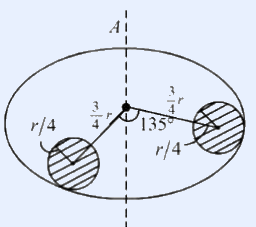 A uniform circular disc of mass M and radius r with a dashed axis A drawn vertically through its centre. Two shaded circular holes, each of radius r/4, are cut out; each hole centre lies at distance 3r/4 from the disc centre, the two holes positioned with their radii to the centre making a 135 degree angle (one hole lower-left, one to the right).