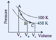 Figure for JEE Main 31