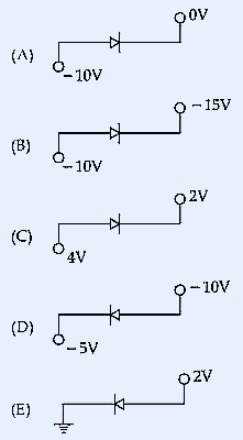 Five circuit diagrams labeled (A) through (E) showing different diode configurations with various voltage polarities: (A) diode with -10V and 0V, (B) diode with -10V and -15V, (C) diode with 4V and 2V, (D) diode with -5V and -10V, (E) diode with ground and 2V