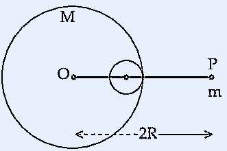Sphere of radius R with center O, small sphere of radius R/3 removed from right side (towards point mass m), point mass m located at distance 2R from center O on the right side
