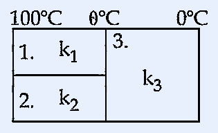 Three conductors arranged showing conductor 1 and 2 in series (left side) at 100°C and θ°C respectively, then parallel to conductor 3 (right side) connecting to 0°C