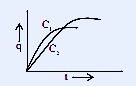 Circuit diagram showing parallel plate capacitor configuration