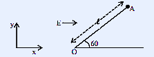 Physics diagram showing force configuration