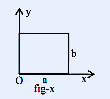 Electromagnetic wave representation