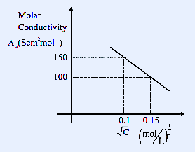 Complex organic molecule structure