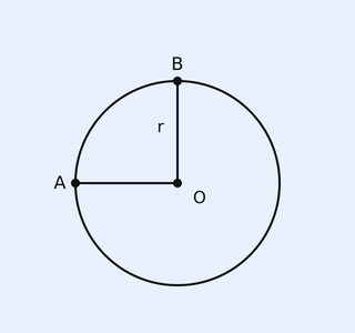 A circle of radius r centred at point O. Point A is on the left of the circle on the horizontal diameter. Point B is on the top of the circle. A horizontal line segment runs from A through the centre O (labelled r between O and B/A) and a radius r is marked from O upward to B. The straight wire path goes A to O to B (the chord/diameter AOB). Labels: B at top of circle, A at left, O at centre, r marked on the radius from O to B.