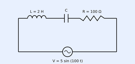 Series LCR circuit drawn as a single horizontal loop. Along the top branch from left to right: an inductor (coil symbol) labelled L = 2 H, then a capacitor (two parallel plates) labelled C, then a resistor (zig-zag) labelled R = 100 Ohm. The bottom branch contains the a.c. source symbol (circle with a sine mark) labelled V = 5 sin(100 t), closing the loop with the three components in series.