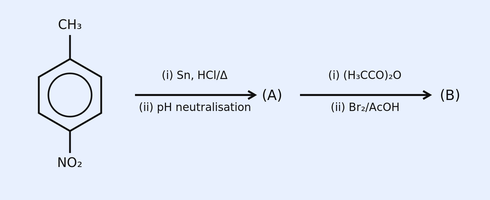 Reaction scheme. Starting structure: a benzene ring with a CH3 group at the top (para position) and an NO2 group at the bottom, labelled 4-nitrotoluene. An arrow with conditions (i) Sn, HCl/heat (ii) pH neutralisation leads to product (A). A second arrow with conditions (i) (H3CCO)2O acetic anhydride (ii) Br2/AcOH leads to product (B).
