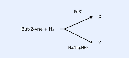 Reaction scheme. But-2-yne plus H2. An upper arrow labelled Pd/C points to product X. A lower arrow labelled Na/Liq.NH3 points to product Y.