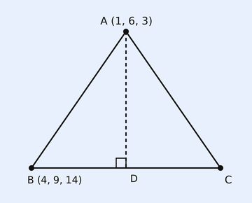 An isosceles-looking triangle ABC with apex A labelled A(1, 6, 3) at top. The base runs left to right with B at lower-left labelled B(4, 9, 14) and C at lower-right labelled C. A foot of perpendicular D sits on the base between B and C, with a small right-angle square drawn at D where the altitude AD meets the base BC. Line segments AB (left slant), AC (right slant) and the vertical altitude AD are drawn.