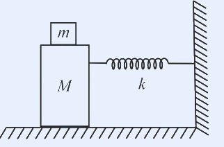 Block M on a hatched horizontal floor attached by a horizontal spring of constant k to a hatched wall on the right.