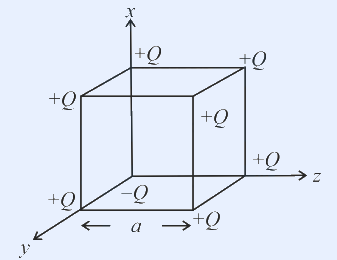 Cube of side a with axes x (up), y (front-left), z (right); +Q at seven vertices and -Q at the origin vertex.