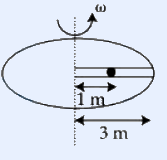 A circular table (drawn as an ellipse in perspective) rotating about a vertical central axis with angular velocity omega (curved arrow labelled omega at the top). A horizontal radial groove runs across the table; a small black ball sits on the groove. A double-headed arrow marks a distance of 1 m from the centre to the ball, and a separate double-headed arrow below labels the table radius as 3 m.