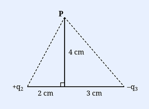 An isosceles triangle with apex P at the top. A vertical dashed line of length 4 cm drops from P to the base. At the base, charge +q2 is located 2 cm to the left of the foot and charge -q3 is located 3 cm to the right of the foot. A right-angle mark sits where the vertical meets the base. Labels: P (top), 4 cm (vertical segment), +q2 and 2 cm (left base segment), 3 cm and -q3 (right base segment).