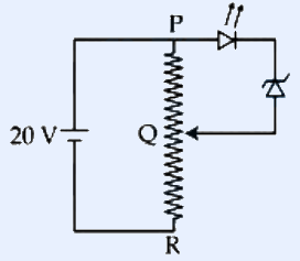 Potential divider circuit. A 20 V dc source on the left connects to a vertical resistive wire (coil symbol) with top end P, a sliding tap Q (arrow contact) in the middle, and bottom end R. From node P a light emitting diode (LED, triangle-with-bar and two small emission arrows) connects to a zener diode (zener symbol) on the right, whose other end returns to the tap Q. Labels: 20 V (source), P (top of wire), Q (slider), R (bottom of wire).