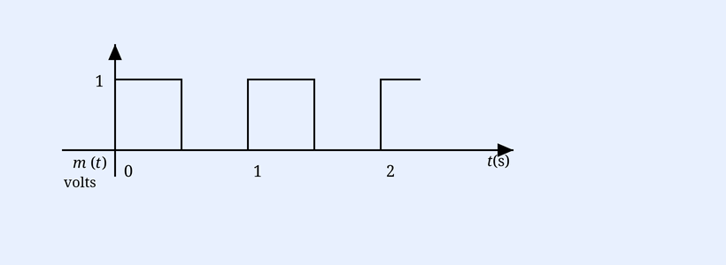 Square-wave modulating signal m(t) in volts vs time t(s), amplitude 1 V, switching between 0 and 1 with period 1 s, marked at t=0,1,2.