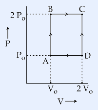 P-V diagram of a rectangular cycle ABCDA. P axis marks P0 and 2P0, V axis marks V0 and 2V0. A(V0,P0) bottom-left, B(V0,2P0) top-left, C(2V0,2P0) top-right, D(2V0,P0) bottom-right, traversed clockwise A->B->C->D->A.