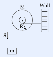 A uniform disc of mass M and radius R mounted on a horizontal axle fixed to a hatched wall. A string wrapped around the rim hangs vertically with a small block of mass m at its free end; g points downward and R is the radius arrow from the centre.