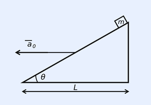A right-triangle wedge with its right angle at the top right; the inclined hypotenuse runs from bottom-left up to top-right. An arrow labelled a_0 points left from the upper region, the base angle at the bottom-left is theta, and the horizontal base is labelled L with a double-headed arrow.