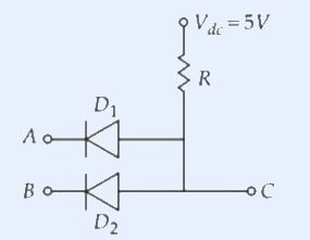 A diode logic circuit. A supply V_dc = 5V at top connects through a resistor R to a common output node C on the right. Input A connects through diode D1 (anode at A, pointing toward the common node) to the node; input B connects through diode D2 (anode at B, pointing toward the common node) to the same node. The common junction of the two diode cathodes and the resistor is the output C.