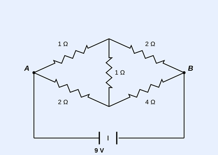 A four-resistor bridge between nodes A and B (1 ohm and 2 ohm on top, 2 ohm and 4 ohm on bottom) with a 1 ohm bridge arm in the middle, powered by a 9 V battery.