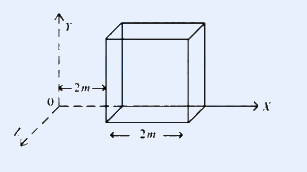 3D coordinate axes X (right), Y (up), Z (out of page toward lower-left). A cube of side 2 m drawn with its near vertical face positioned at x = 2 m from the origin (a small arrow labelled 2m marks the gap from origin O to the near face along x) and the cube edge along x also labelled 2m, so the far face is at x = 4 m.