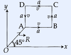Square ABCD of side a in the x-y plane; D top-left, C top-right, A bottom-left, B bottom-right. A particle of speed v traverses each side (a/v labelled per side). Origin O lies below-left of A; segment R runs from O up to A at 45 degrees to the x-axis.