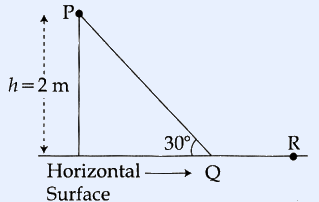 Rough track PQR: a right-triangular incline with apex P, vertical height h = 2 m, the incline PQ meeting a horizontal surface at Q where the base angle is 30 degrees, continuing horizontally to point R.