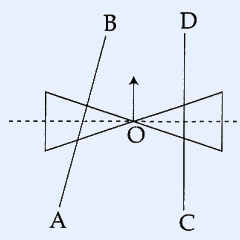 Double-cone roller: two cones joined at their vertices at centre O (bowtie shape). Rails AB (tilted) and CD (near-vertical) placed asymmetrically; horizontal dashed axis through O and an upward arrow showing O's motion direction.