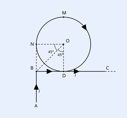 A long wire ABDMNDC carrying current i. Straight segment AB runs vertically upward at left; straight segment BC runs horizontally at the bottom; at D the wire forms a circular loop DMND of radius R with centre O and topmost point M, with AB tangent at N and BC tangent at D. Current i marked on AB near A and on BC near C.